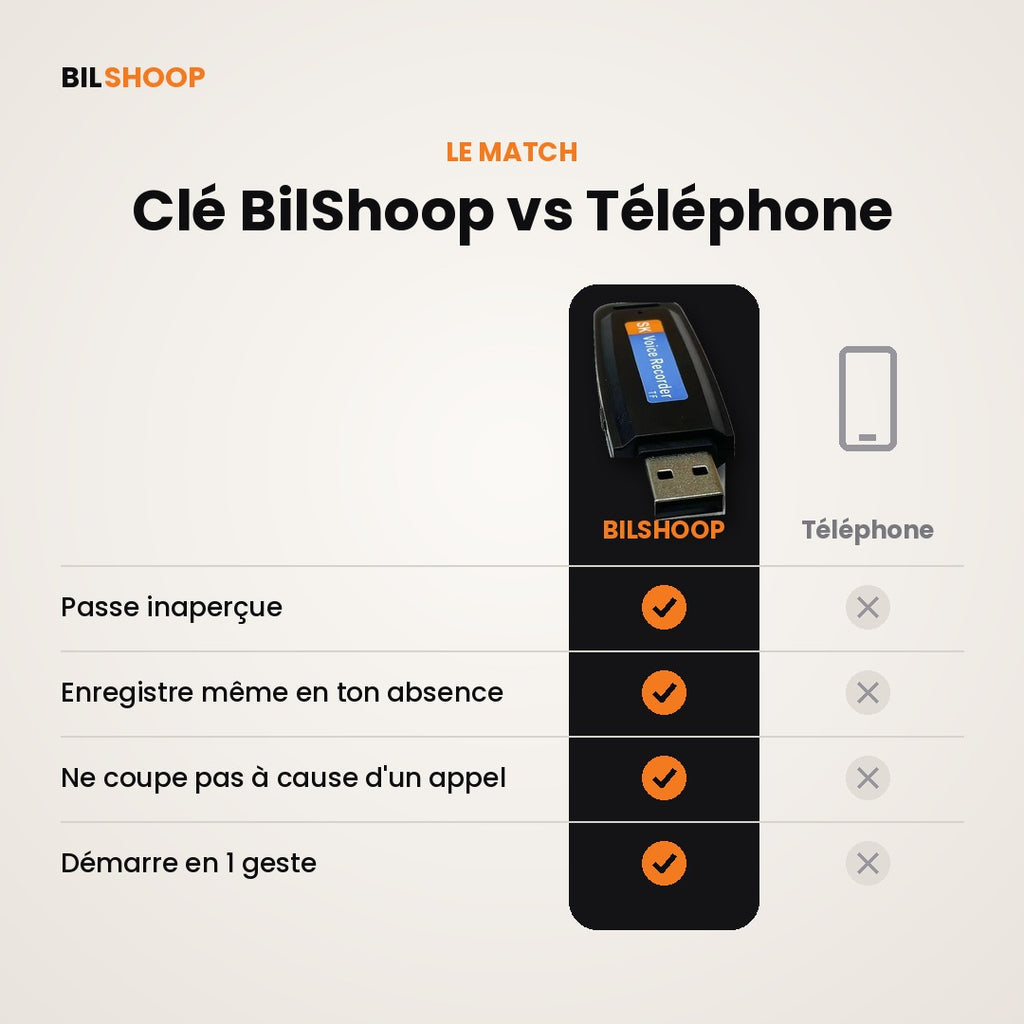 Clé USB Espion – Enregistreur Discret