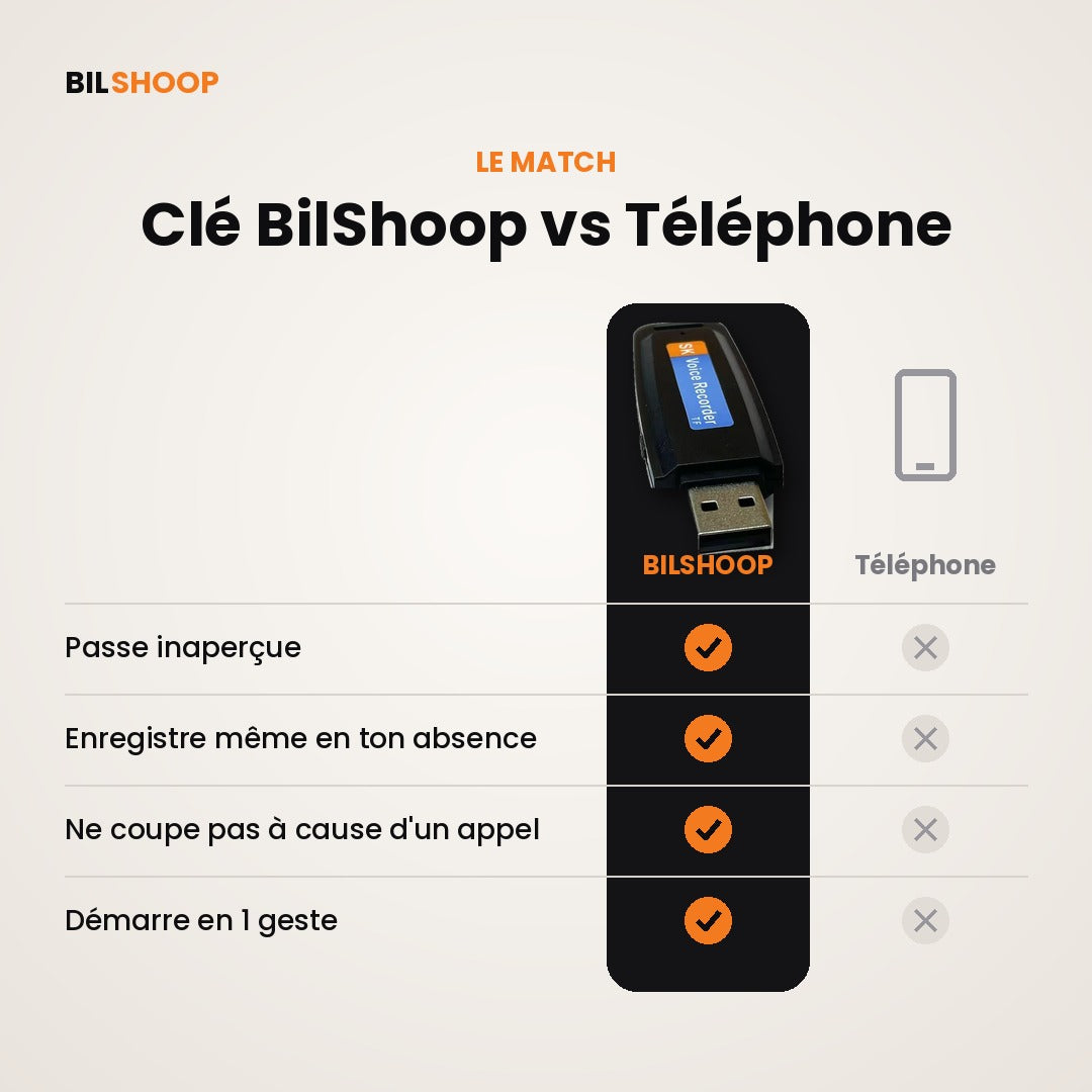 Clé USB Espion – Enregistreur Discret