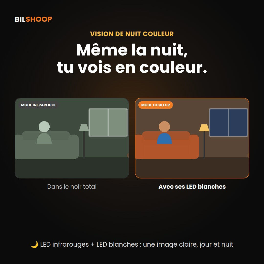 Caméra Ampoule WiFi 360° – Vision de Nuit Couleur & Audio
